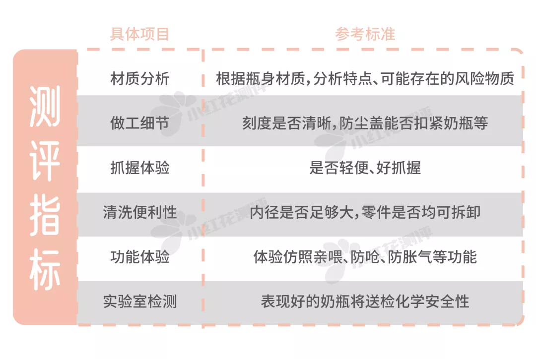 10款婴儿防胀气奶瓶测评:导气管、导气孔,就能防胀气?
