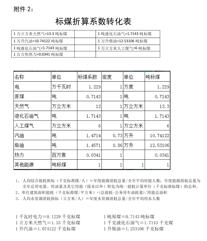 kwh等于多少焦耳，各种能耗怎么换算？"