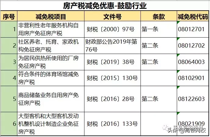 房产税税率是多少,租赁房产税税率是多少