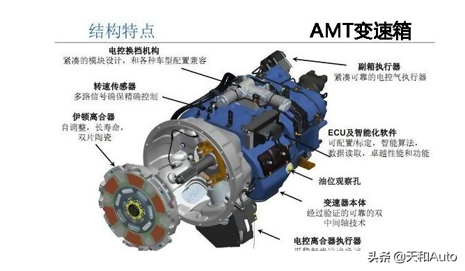 入门级汽车常用的三类变速箱：MT/AMT/CVT各有哪些优缺点呢？