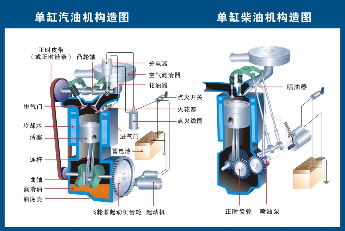 摩托车发动机是怎么工作的？