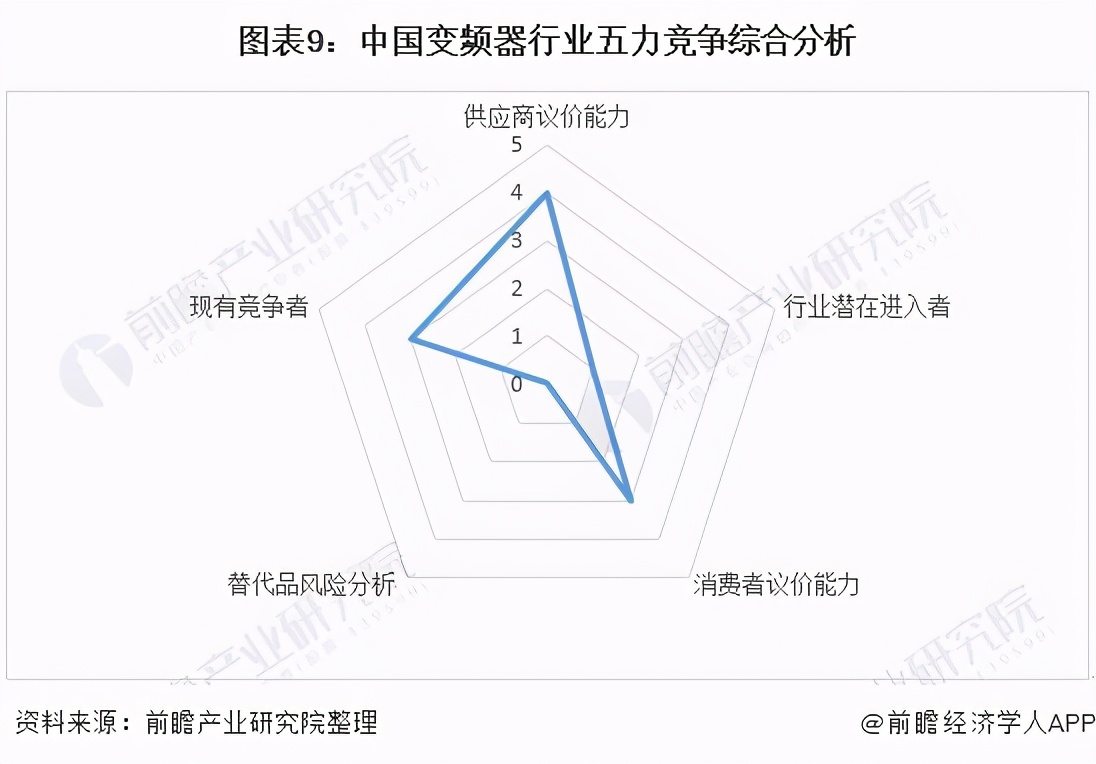 「行业深度」洞察2021：中国变频器行业竞争格局及市场份额分析