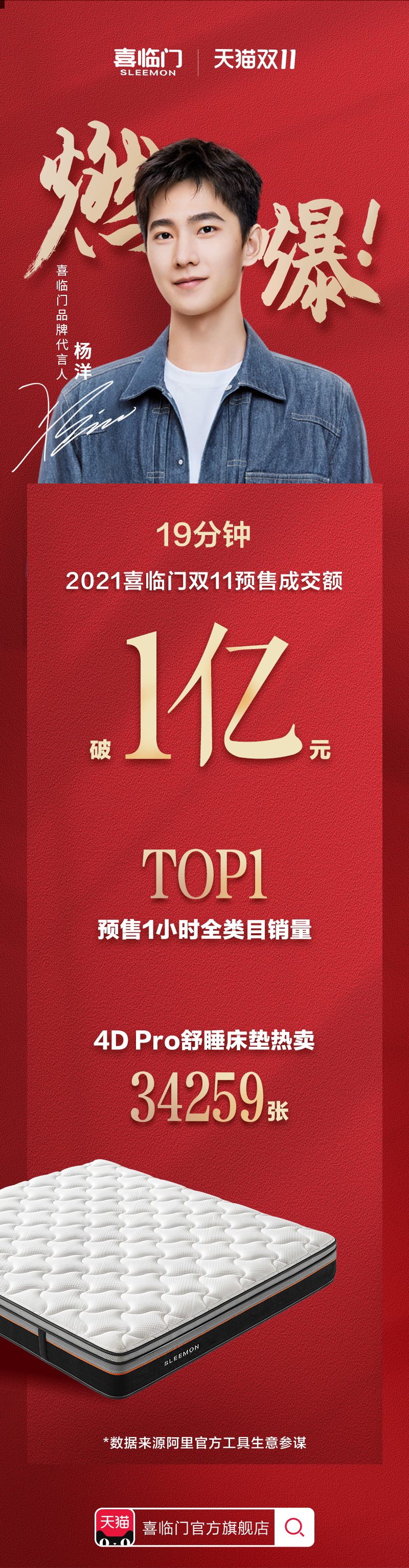 全链路极致服务引领行业，喜临门2021双十一再迎开门红