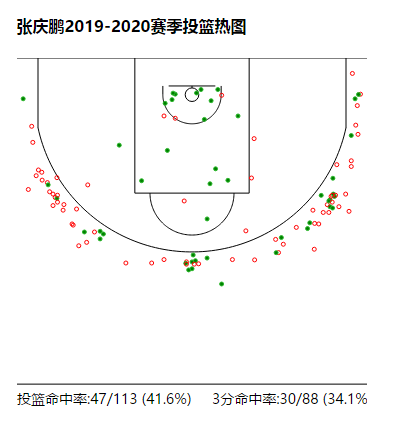 张庆鹏为什么能打cba(山东队张庆鹏：攻防俱佳，竟考虑退役？三理由或令其回归贡献余热)