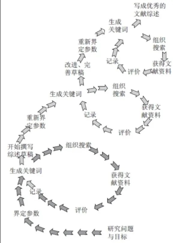 可以通用的毕业论文写作模板