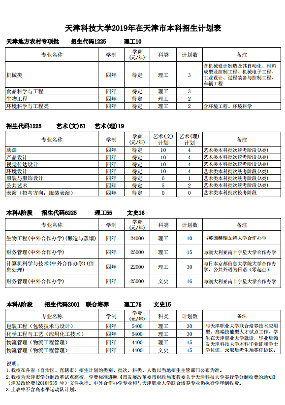 重磅！天津科技大学2019招生计划公布，附近3年全国各地录取分数线