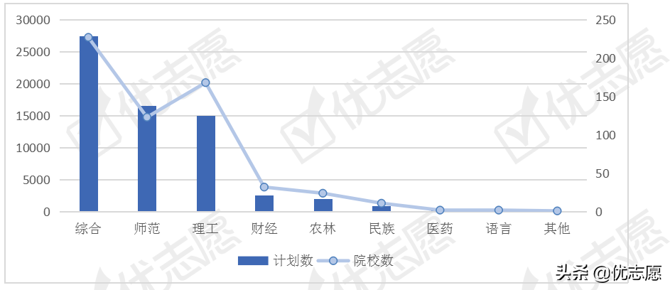 数学类专业中这个专业热度高，市场需求大！