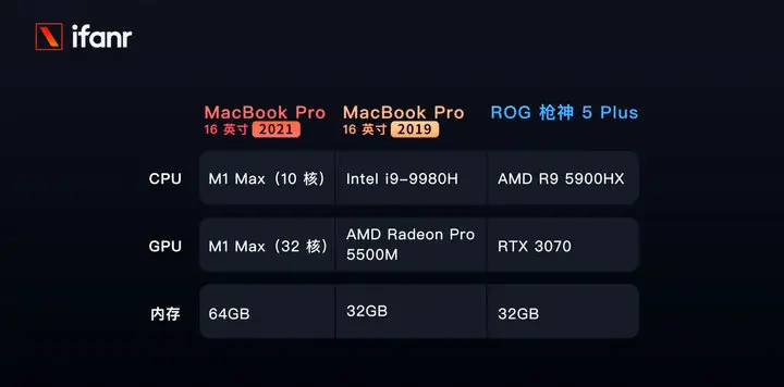 苹果笔记本评测（2021苹果新macbook pro评测）