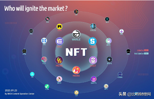 数字货币领域突然爆火的NFT是什么？