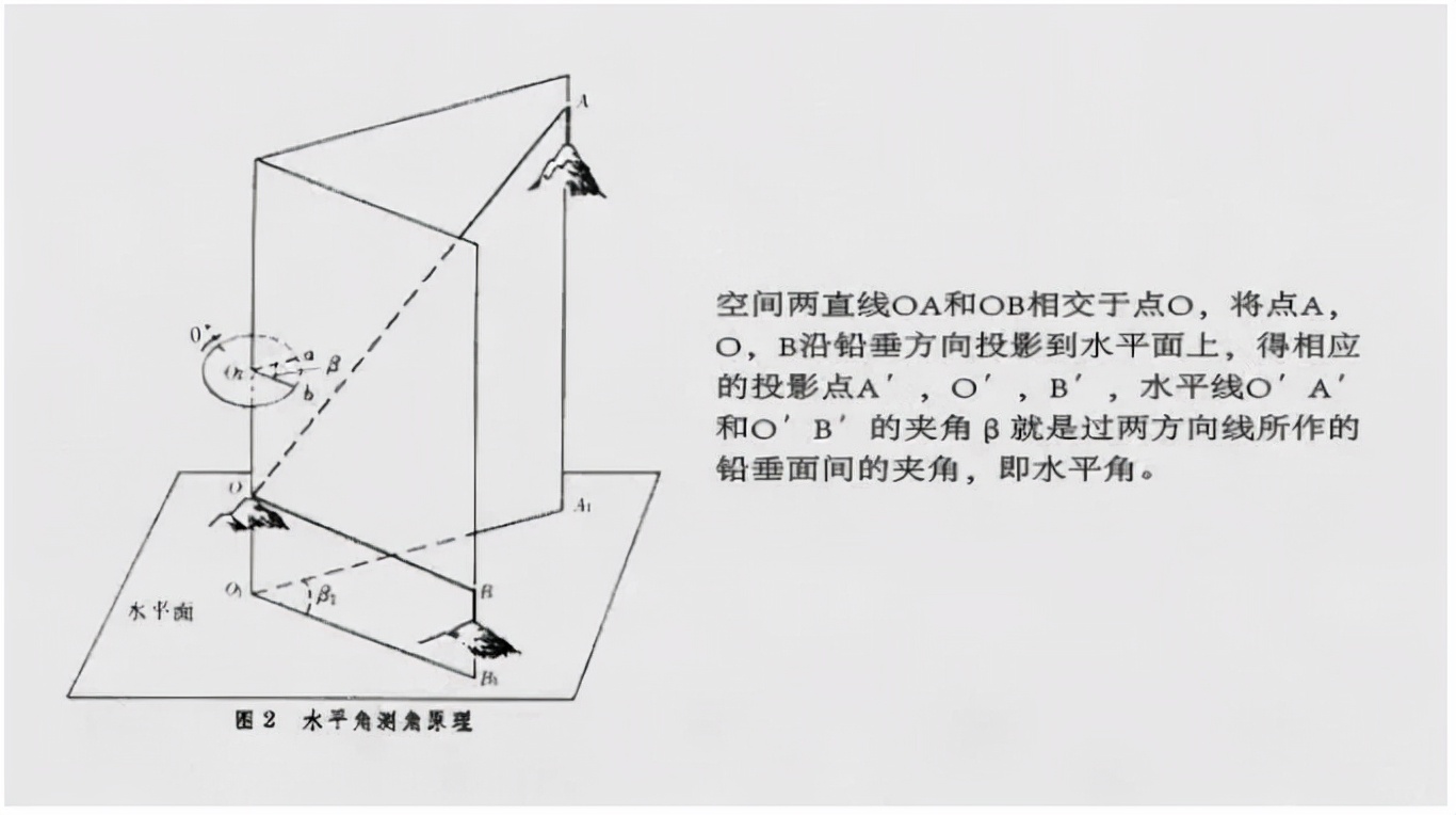 盤點幾種全站儀測量方法，必須要收藏