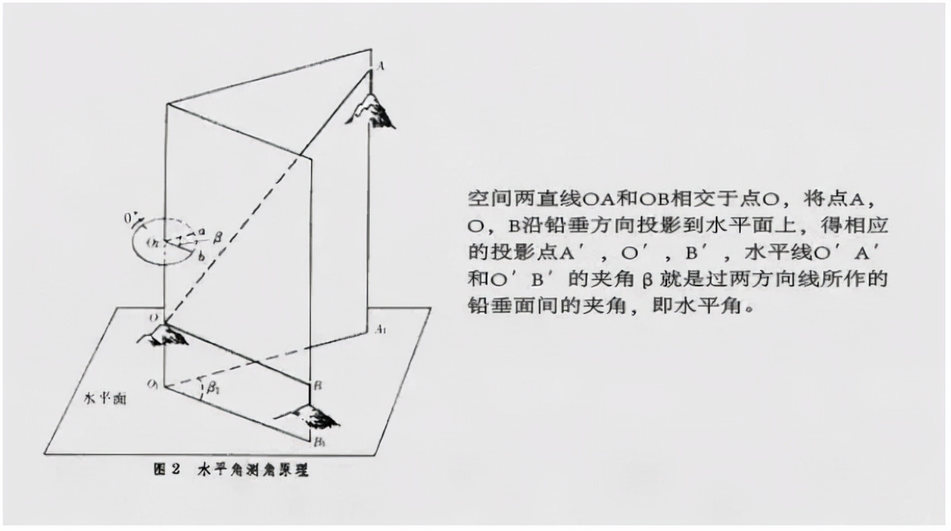 盘点几种全站仪测量方法，必须要收藏