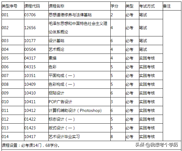 华南师范大学全日制自考本科招生简章