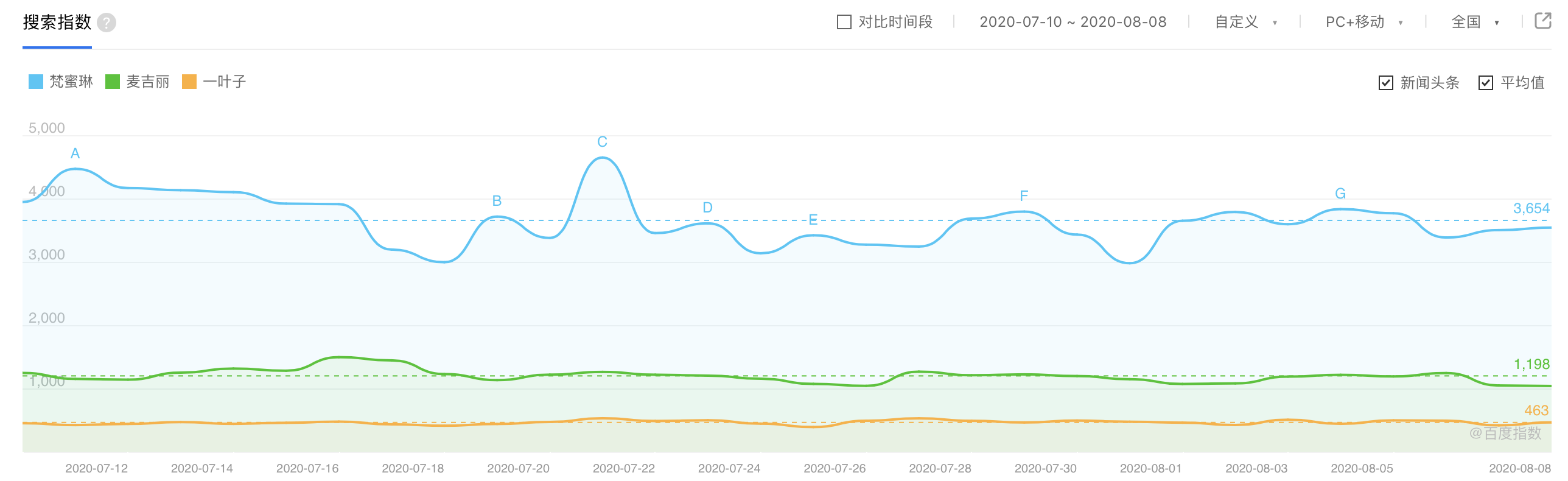 借《浪姐》出圈的梵蜜琳：伪大牌，真微商