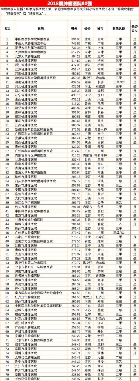 快看！在青海生什么病去哪个医院，挂什么科都在这里