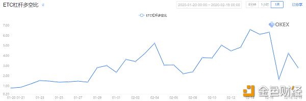 金色观察 | 减产矿币ETC信息汇总 减产前还有机会吗？