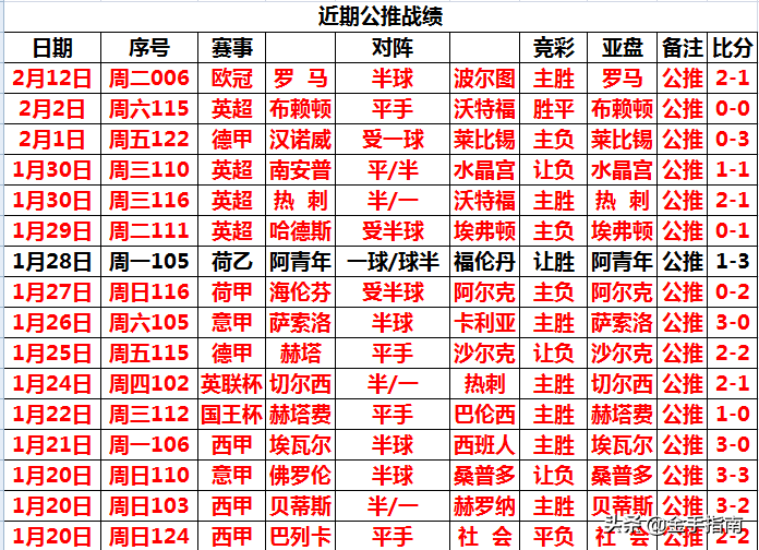 欧冠激战临门一脚抽哪个合适(欧冠激战正酣！皇马客场挑战阿贾克斯 鹿死谁手且看马姐单场解读)