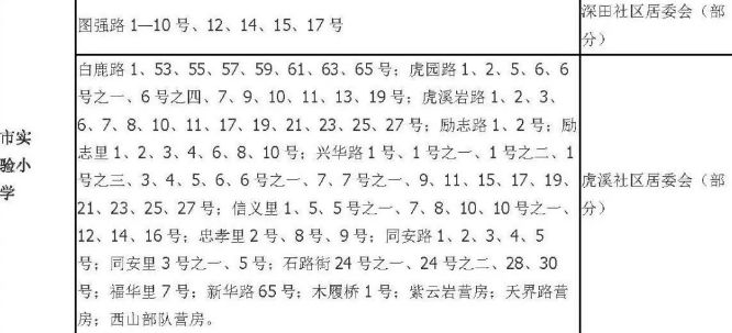 老破小一平10万+！我们走遍厦门18所名校，为你曝光最贵学区房！
