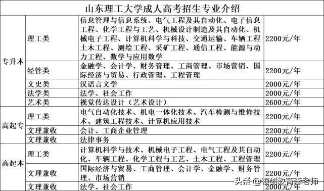 2020年山东省淄博市山东理工大学成人高考招生简章
