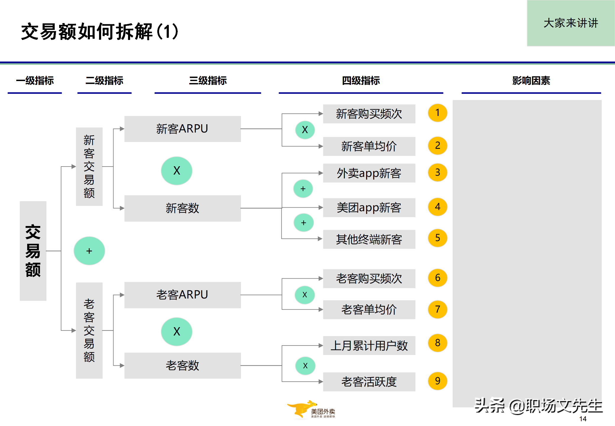 美团运营总监分享：32页代理城市经营管控与经营分析，系统全面