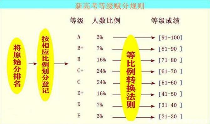 天津考生700分以上人数，赶超河南省，高分背后可能和这两点有关
