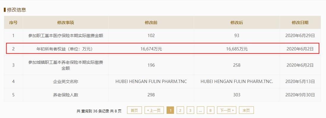 恒安药业一募投项目或已建成，与工商年报数据有出入