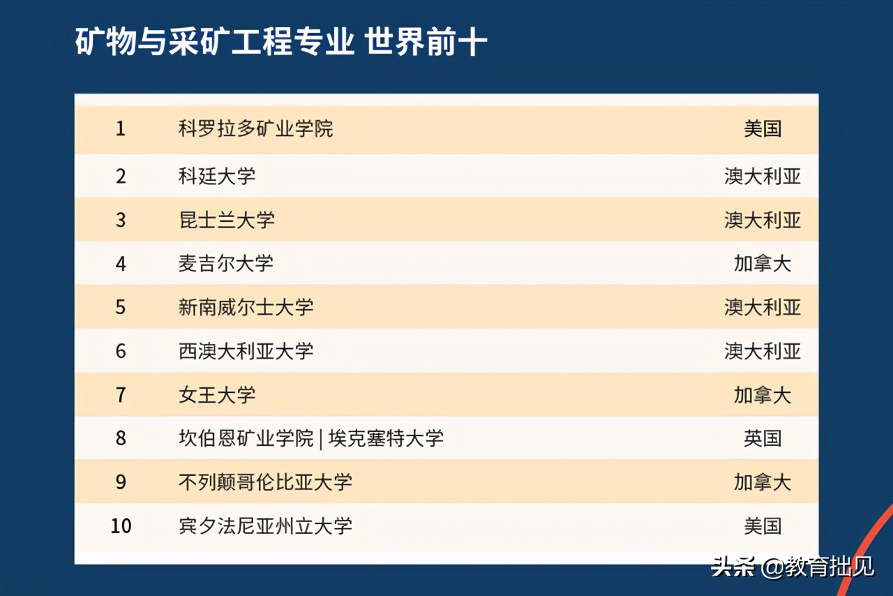 2021年QS大学排名出炉，中国高校表现如何？中国农大亮了