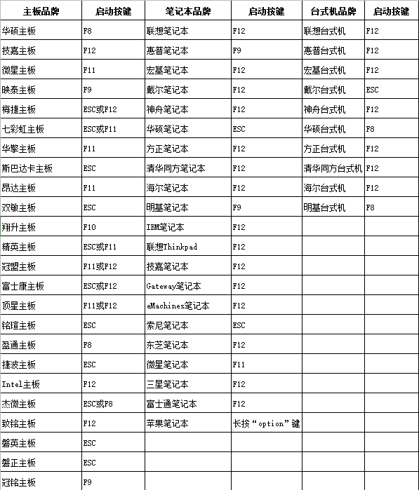 不会安装win10原版系统？3招教你轻松学会重装系统，超详细教程