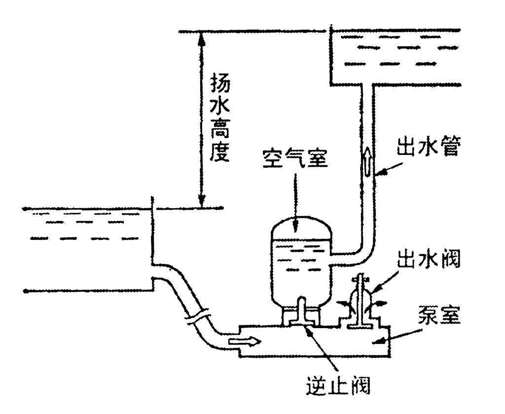 山区水产养殖池入水口基本设计原则