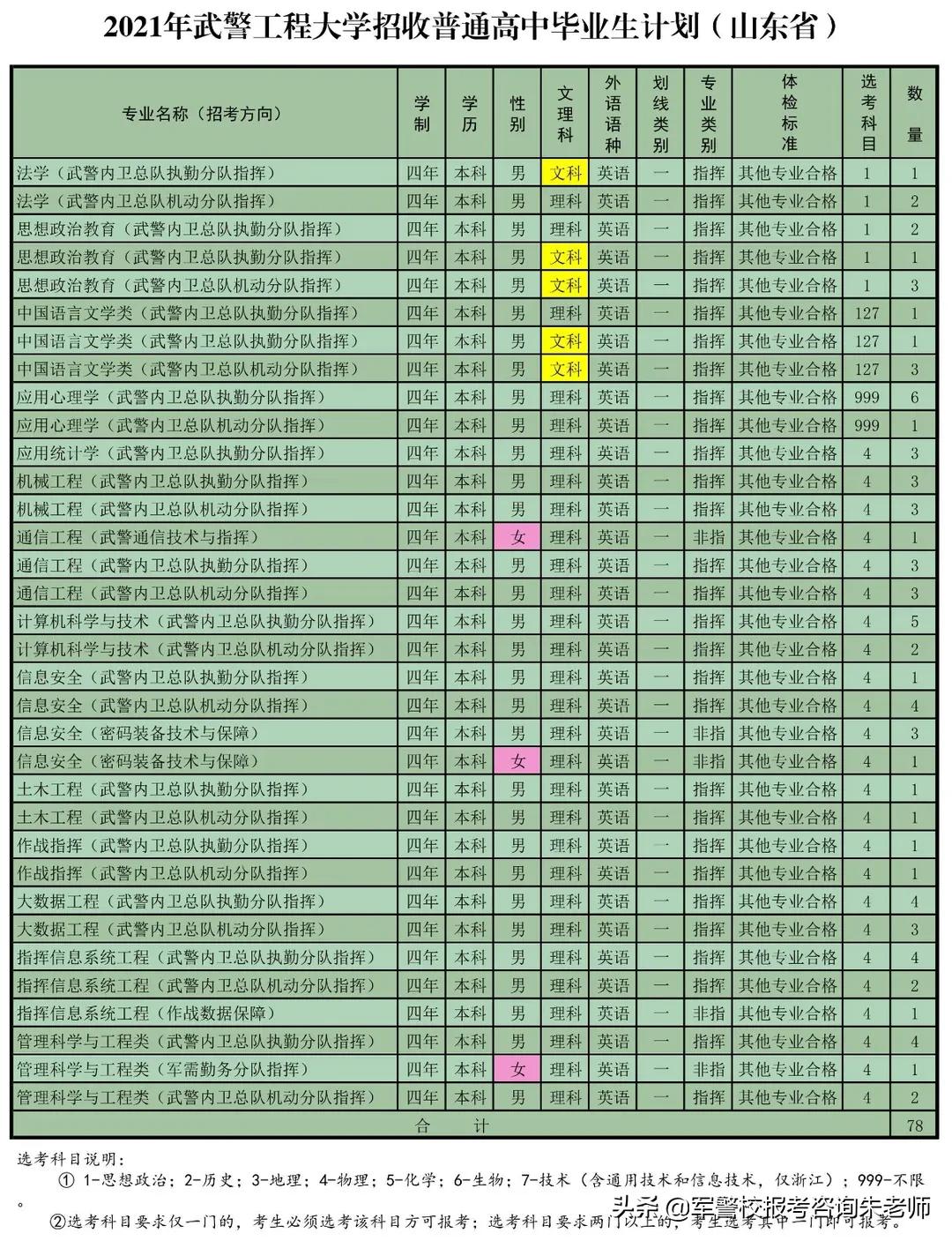 重磅！武警工程大学2021年高考招生计划发布！（含分数线）