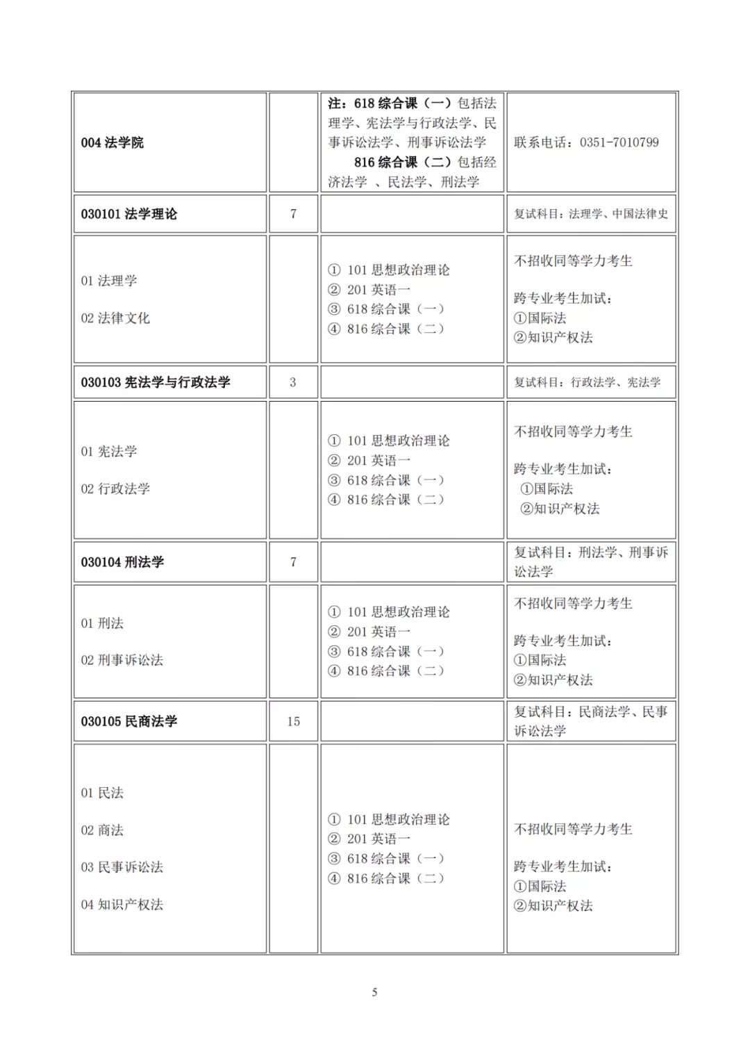 山西大学2022年硕士研究生招生目录