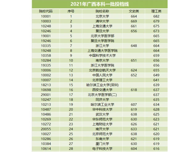 山东一考生650分遇滑档，补录进了老牌211名校，全家人高兴不已