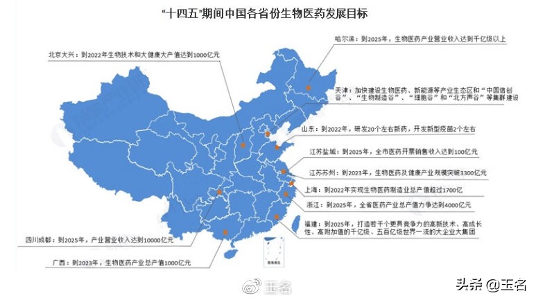 医药行业新政频发，大机会又来了？是时候研究了