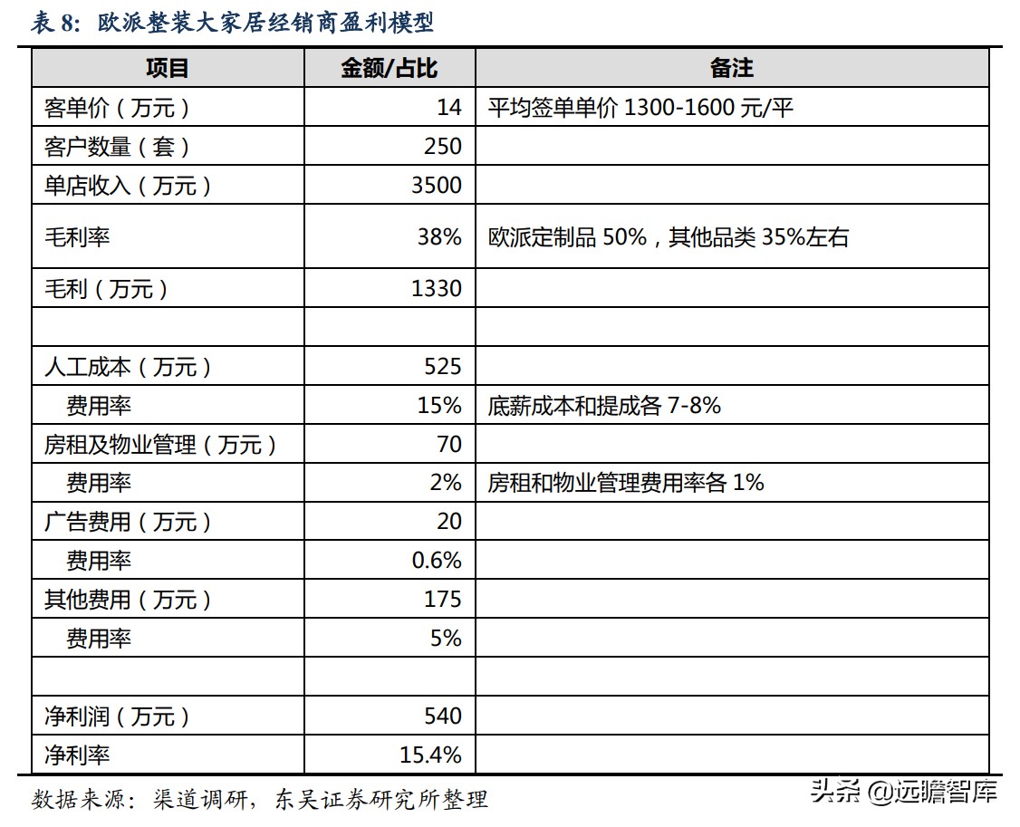 整装家居：四种模式全面对比，哪种能让顾客、装修公司和企业共赢