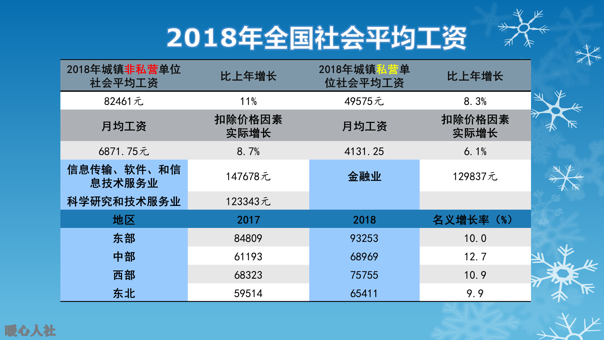 住房公积金怎样缴才正确？缴存基数4150元，这是什么水平？
