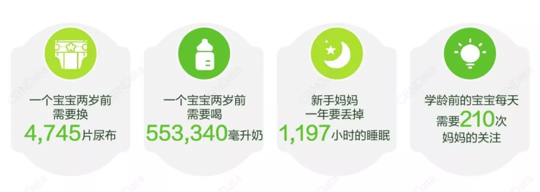 当90后成为父母 母婴行业的营销理念发生哪些新变化？|新消费观察