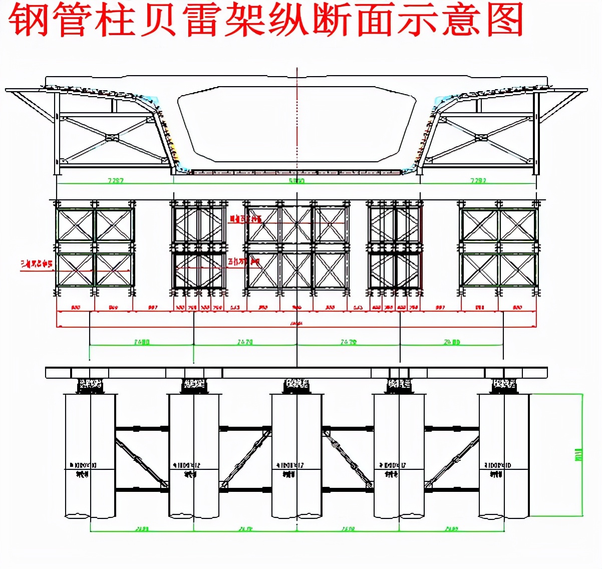桥梁工程必备！现浇简支箱梁、支架和钢管柱贝雷梁该怎么做？