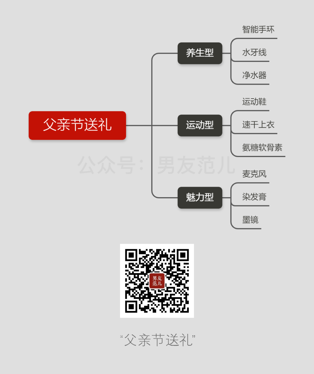 适合父亲节送的礼物（给父亲过年买礼物好呢）