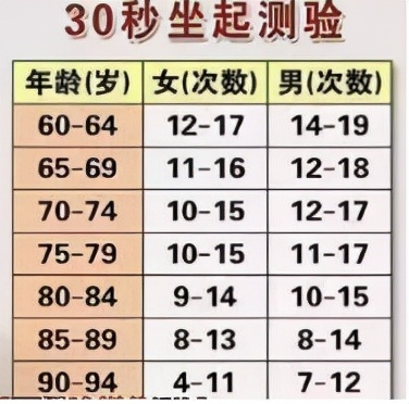 等老了再“养”膝盖就晚了！提醒：保护膝关节，从这4种方法开始