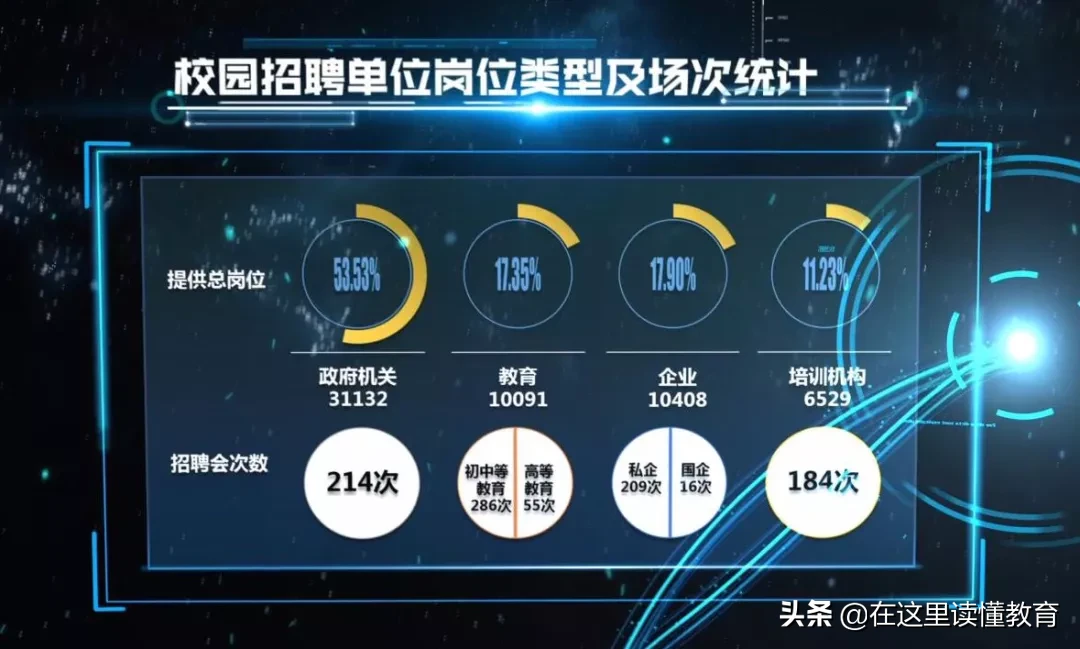 2020高考陕西考生如何报考陕西师范大学？附2019年就业数据