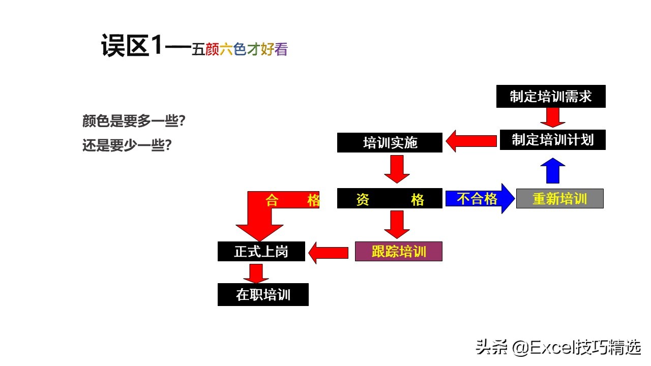 分享一份PPT制作技巧培训课件，都是经验总结，推荐小白学习