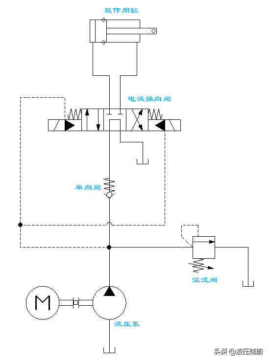 液压回路入门——卸荷回路