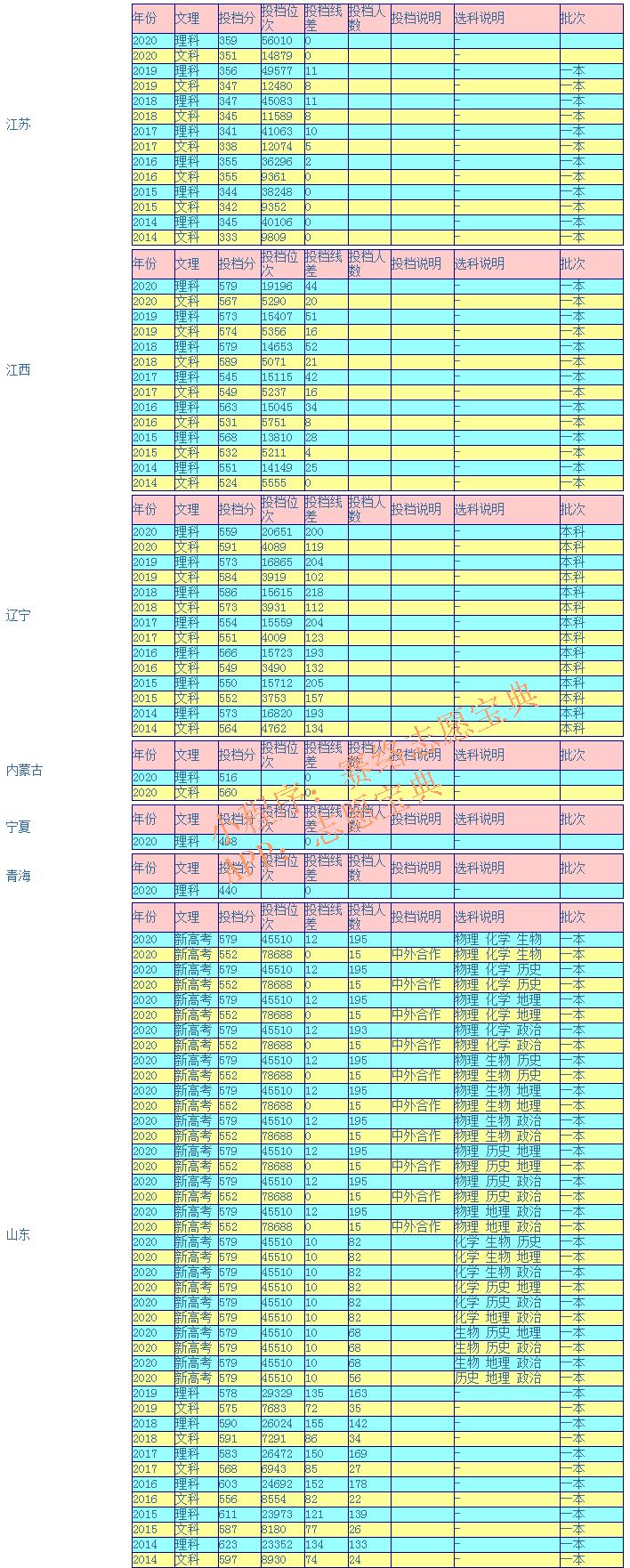 燕山大学是985还是211学校(图9)