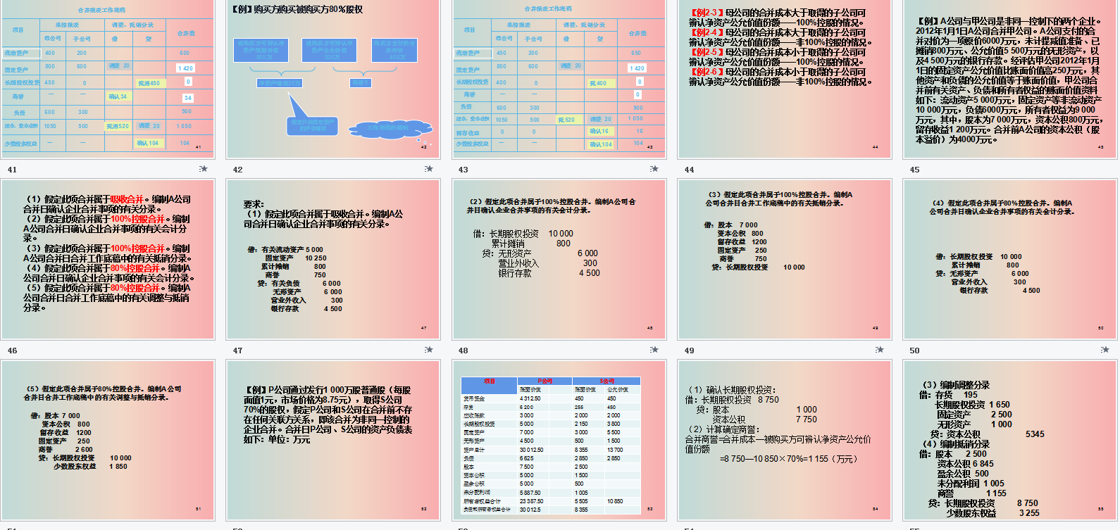 全自动合并报表系统，附合并财务报表编制步骤及合并报表抵消分录