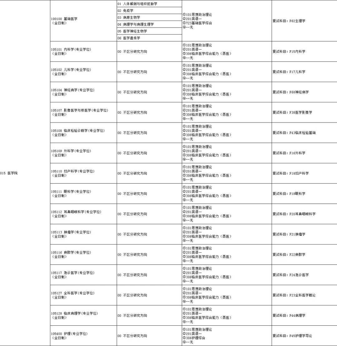 2020年延安大学研究生报考条件,护综自命题参考书目