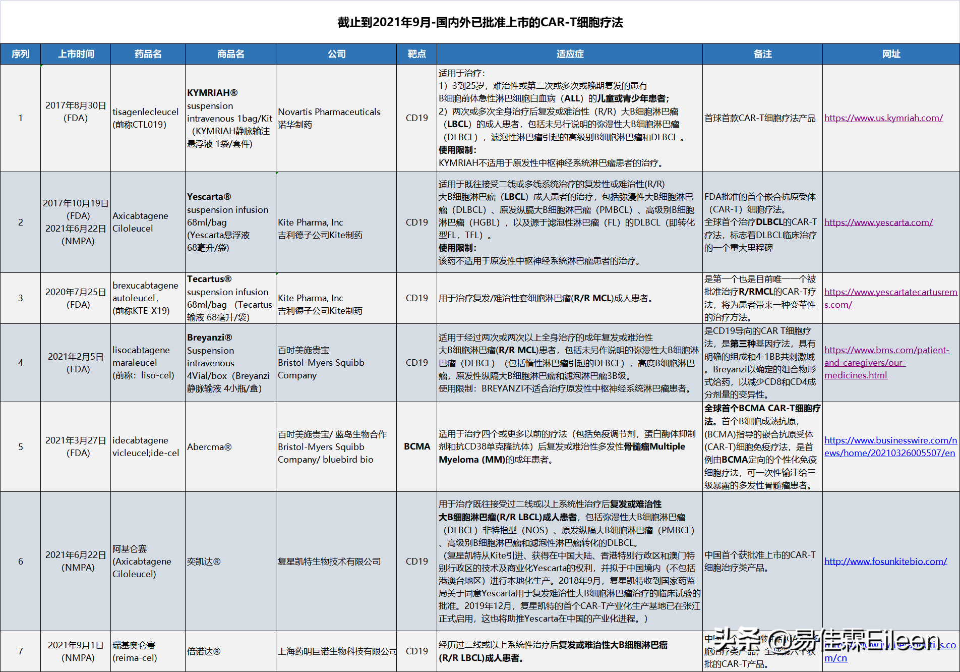 肿瘤免疫治疗是什么？120万一针的CAR-T用得起吗？保险能解决吗？