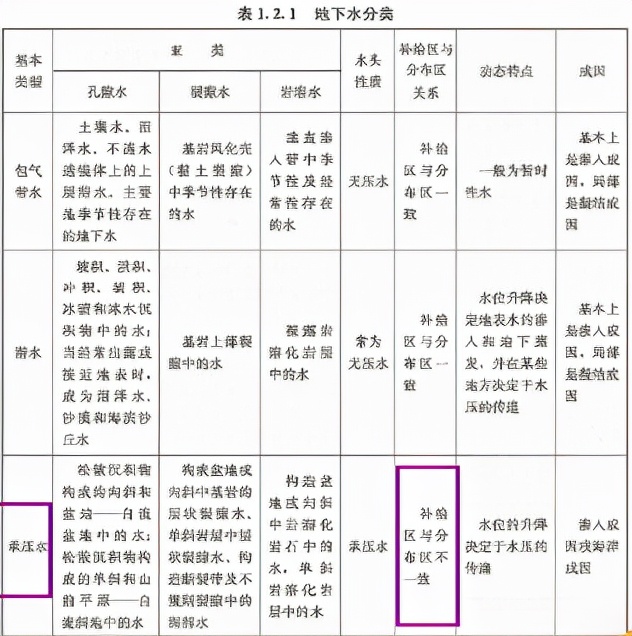 2021年一级造价工程师考试《土建计量》真题及答案解析