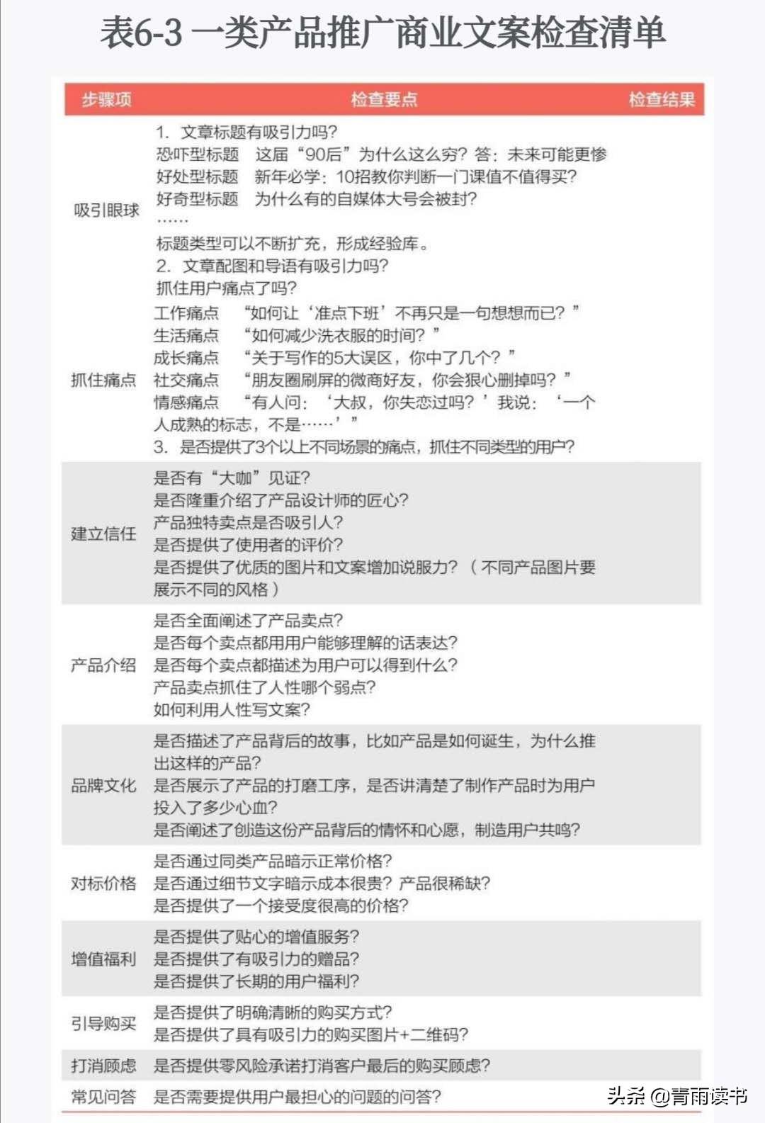 我以为写作只是赚钱副业，秋叶大叔说写作思维是大材，焉能小用！