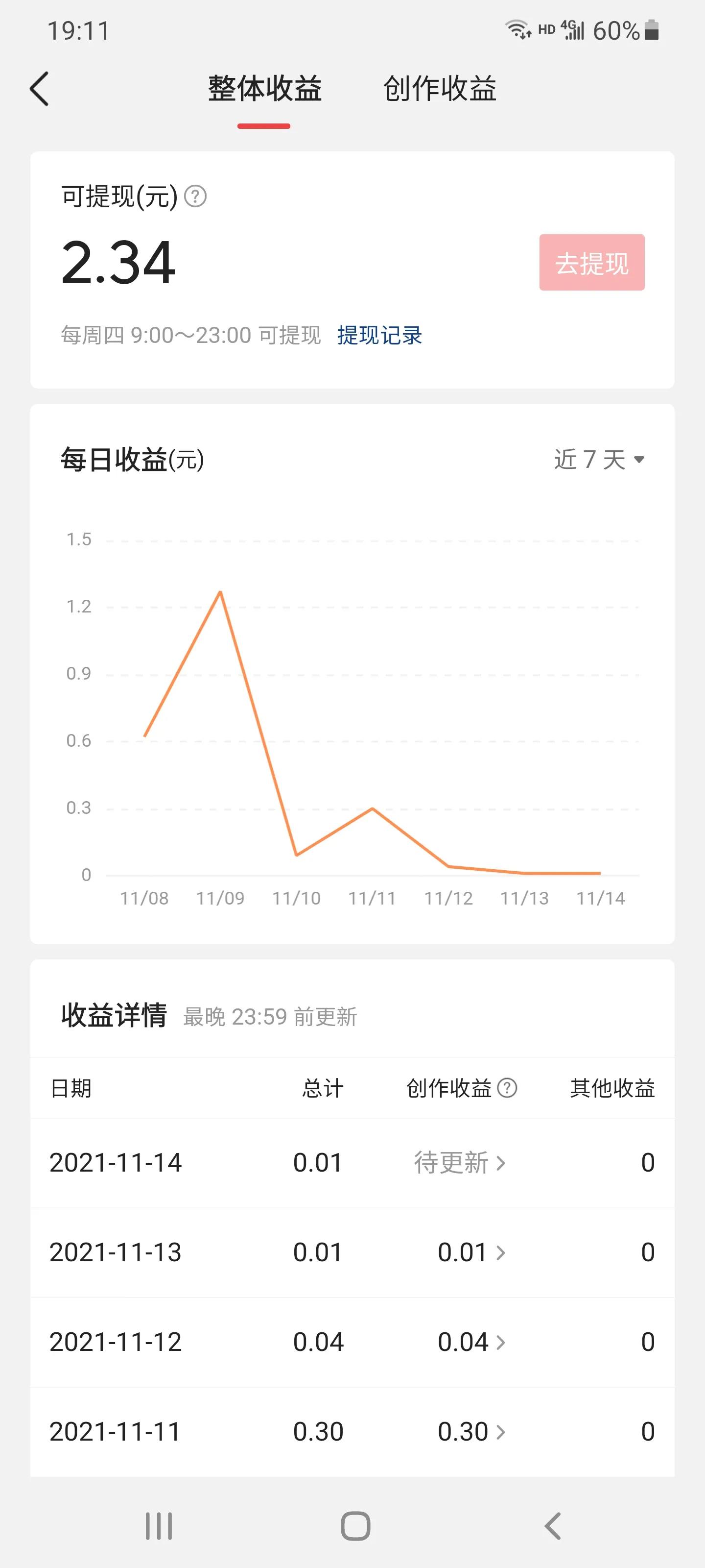 头条新手该如何搞创作，是垂直深耕还是搞大杂烩？