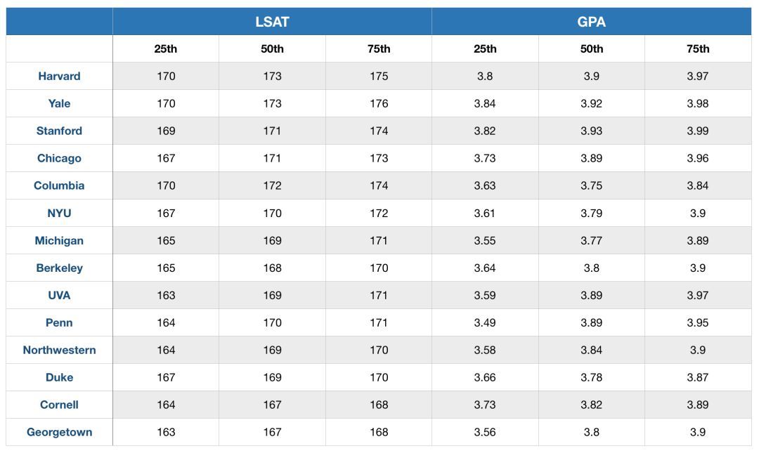 法学院JD申请｜今年的T14申请难度变高！-最新T14录取趋势详细