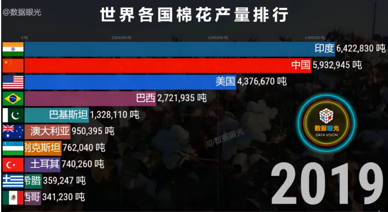 星空独家︱棉价飞涨，家纺迎来第二春？